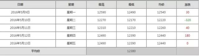 冀盛鋁粉報價